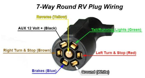 Hydrastar 10 ft., 7-way Trailer Plug Wiring Harness - Image 2