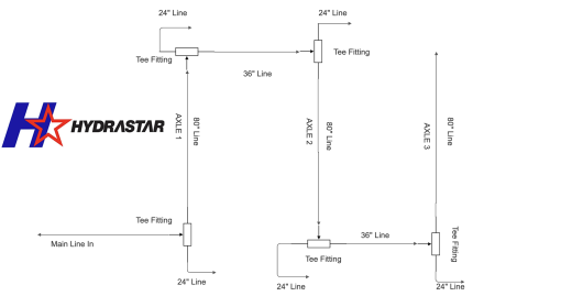 FLEXIBLE BRAKE LINE KIT - TRIPLE AXLE SET COMPLETE - 288" MAIN LINE, 36" AXLE SPACING - Image 2