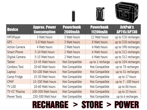 ArkPak 730 Portable Power - Image 3