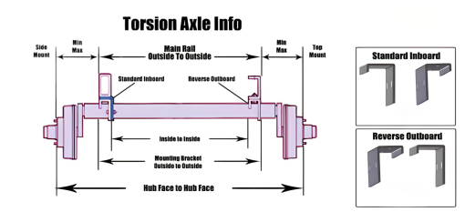 Galvanized Torsion Axle - Vbend, 6.0k, 22 Deg Down, 6 Lug, 95HF - 80OSB - Image 4