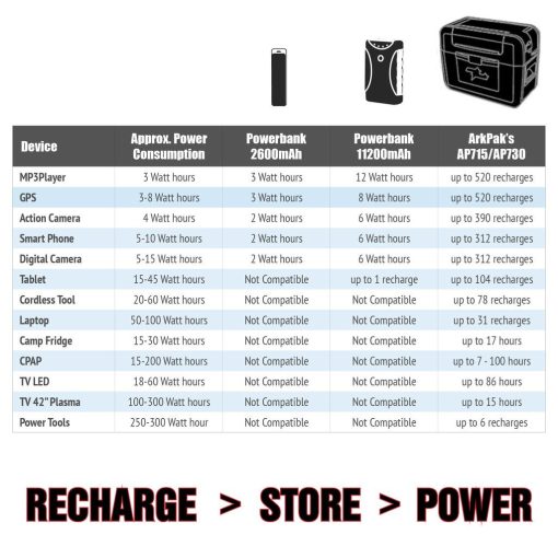 ArkPak 715 Portable Power - Image 3